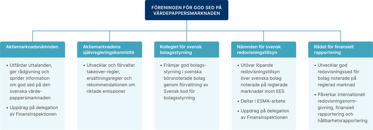 Organisationsschema