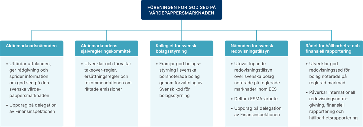 Organisationsschema